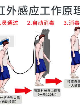 智能人员通道消毒机养殖场猪场鸡舍宠物移动式雾化机超声波喷雾器
