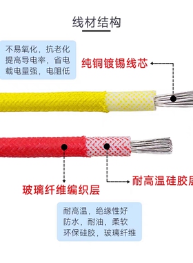 国标软硅胶编织高温线1/1.5/2.5/4/6/10/16/25平方耐高温导线电线