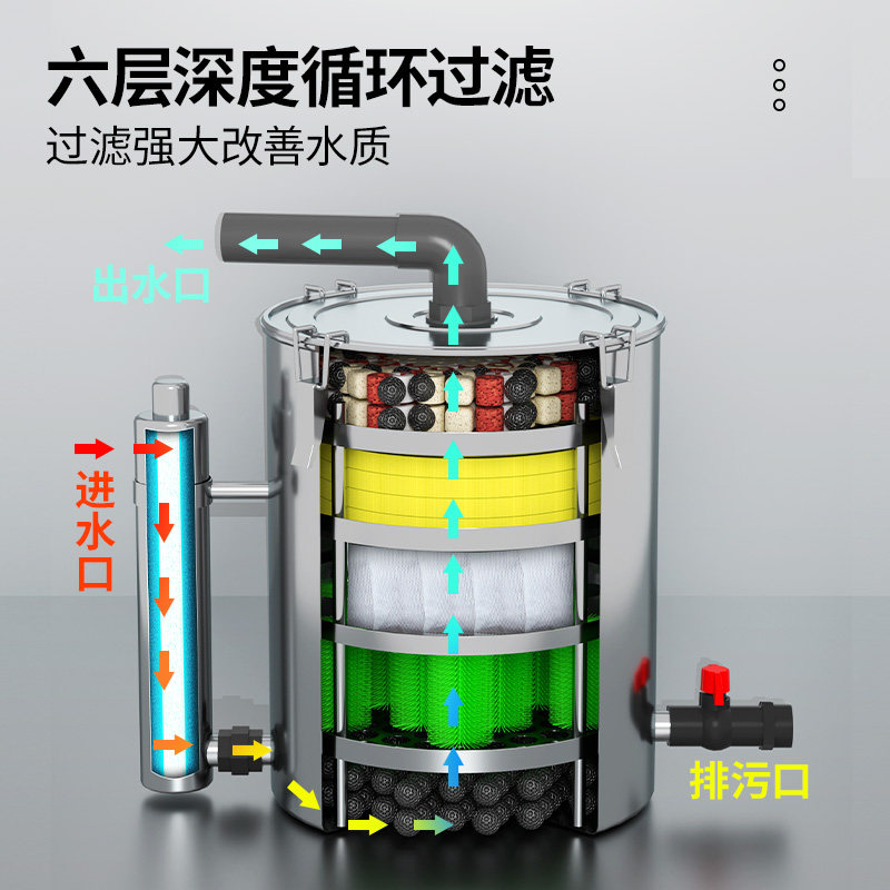 鱼池过滤系统原装材料替换滤材原装过滤材料过滤器替换滤材过滤棉,淘宝优惠券,粉丝福利购,淘宝优惠卷