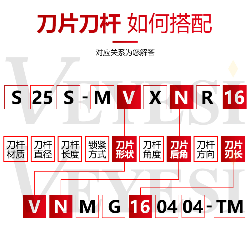 数控刀杆96度内孔S20R/S25S/S32T-MVXNR16镗孔刀车床仿形刀片刀具 - 图2