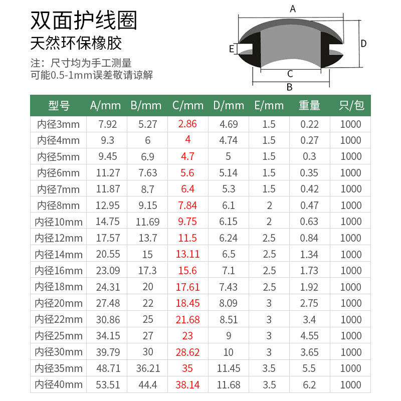 密封O型胶圈 双面护线圈 过出线套白色橡胶环绝缘垫直径3至30整包,淘宝优惠券,粉丝福利购,淘宝优惠卷