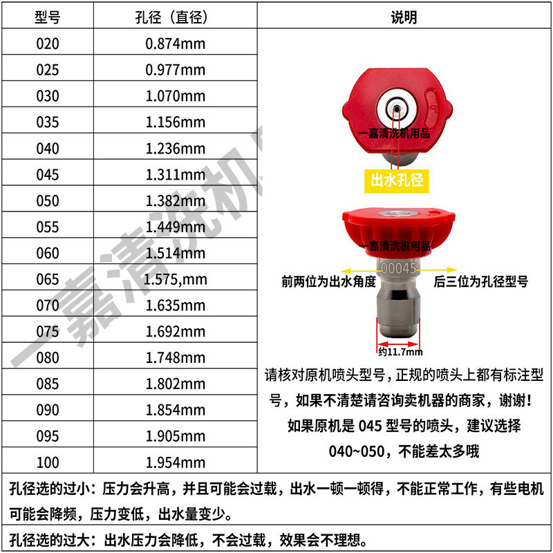 1/4快接头高压清洗机强力喷头彩色扇形喷嘴高压洗车机水枪头配件,淘宝优惠券,粉丝福利购,淘宝优惠卷