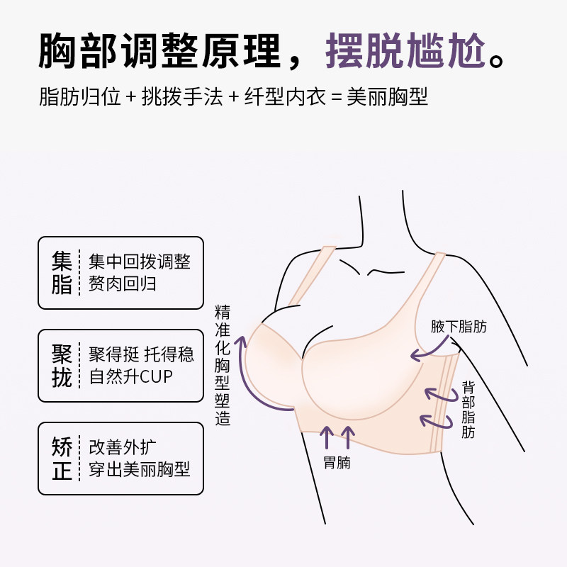 纤型2025新款爆款文胸罩显大提胸薄内衣女士无钢圈小胸聚拢收副乳,淘宝优惠券,粉丝福利购,淘宝优惠卷