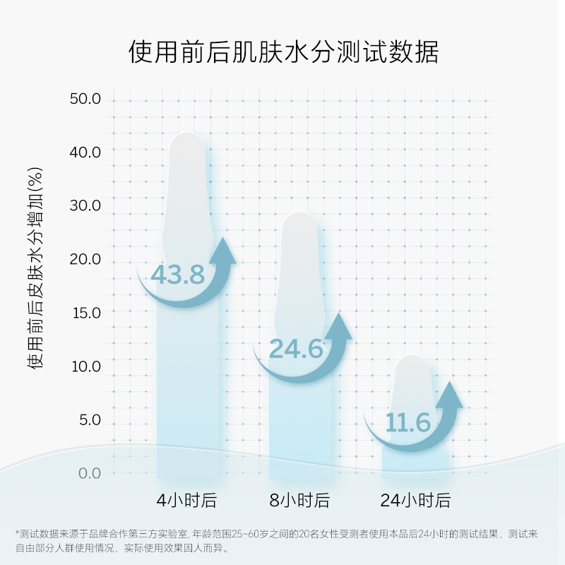 【直播专享】BABOR芭宝水源安瓶2ml*7瞬补水长锁水焕活水光肌-图1