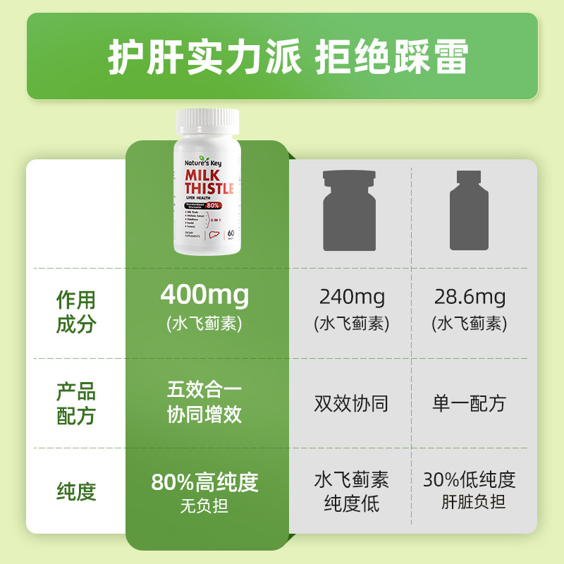  NaturesKey海外蓟类