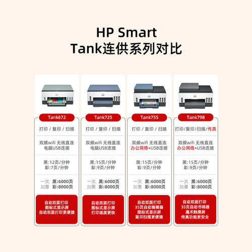 惠普Tank672彩色自动双面打印机家用小型办公专用复印扫描一体机学生无线可连手机连供墨仓式照片政府补贴 - 图3