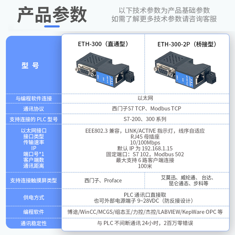 艾莫迅ETH-300-2P西门子PLC S7-200/300 MPI/PPI转以太网通讯模块-图0