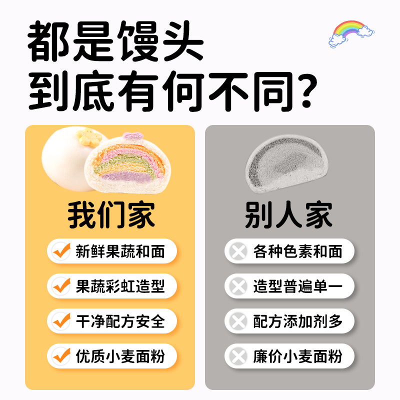 芃宝彩虹馒头果蔬儿童营养早餐学生食品手工面食搭配婴幼儿辅食