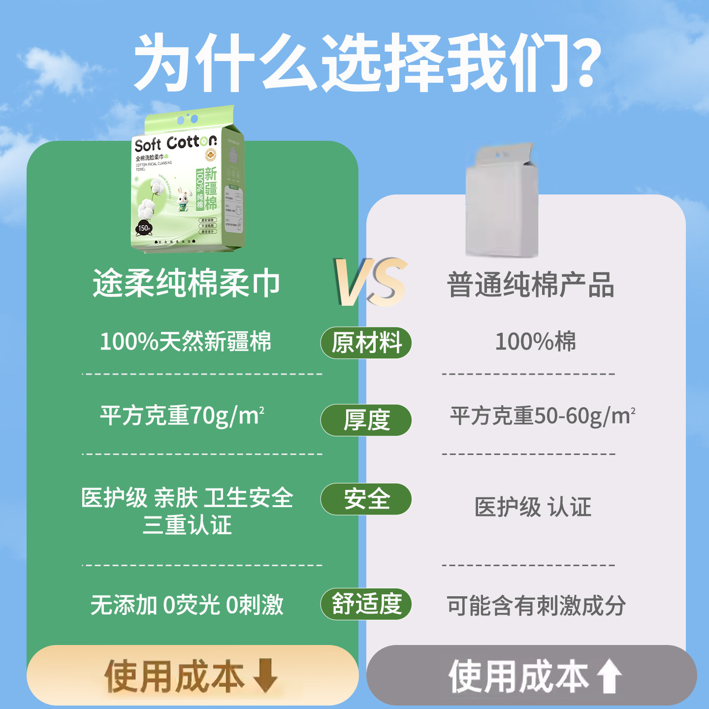 洗脸巾全棉一次性棉柔巾婴儿擦脸巾壁挂式加大加厚纯棉母婴洁面巾,淘宝优惠券,粉丝福利购,淘宝优惠卷