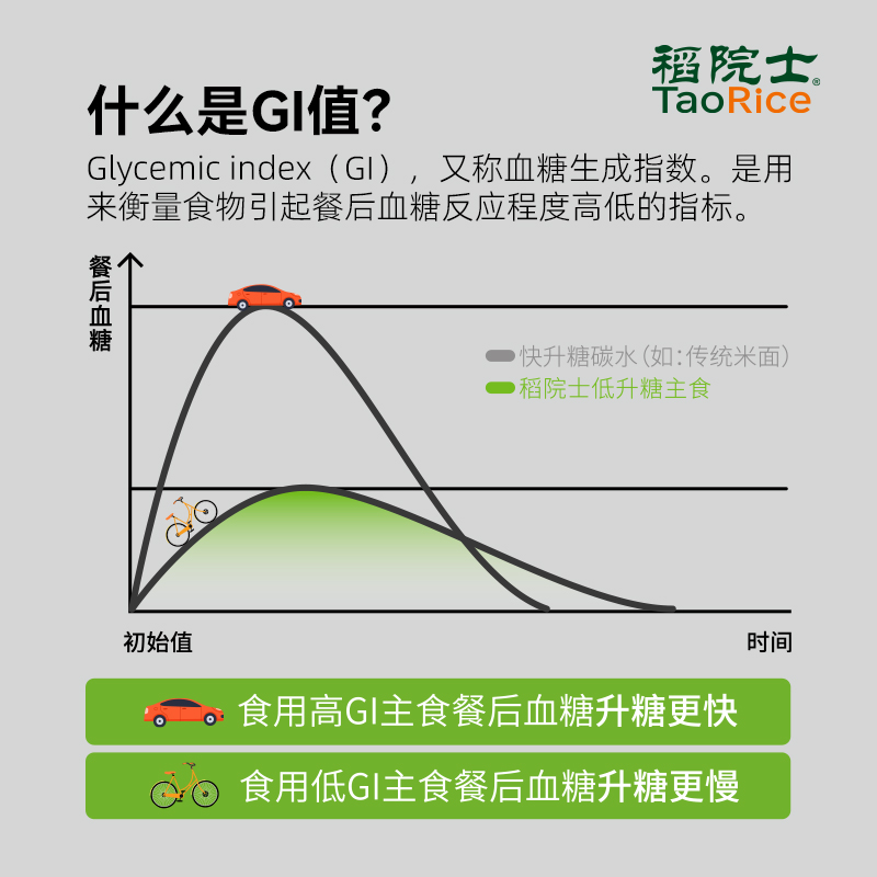 稻院士低gi大米4斤糖友孕妇慢糖米糖人低升糖米主食抗性淀粉米2kg