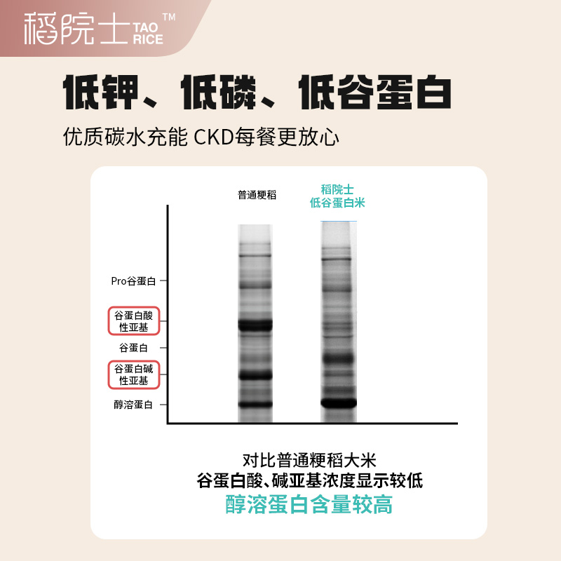 稻院士低谷蛋白大米肾友主食CKD适用非合成PKU大米不耐受2kg装