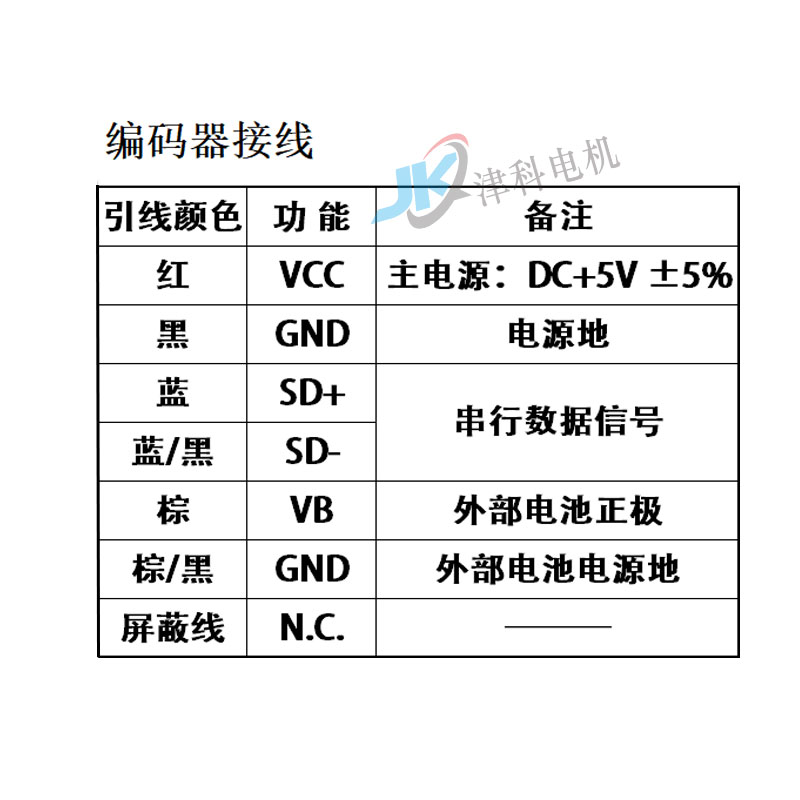 TS570N841 8405 8501 多摩0川协议 17 23位 伺服 绝对值0编码器 - 图2