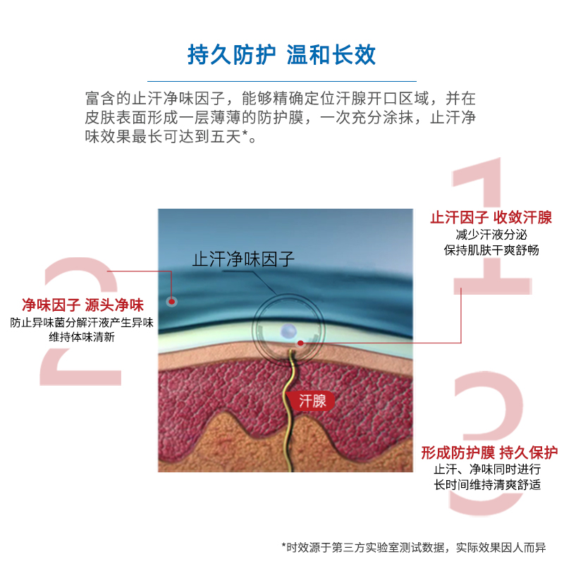 德国syNeo水耐止汗露去腋下狐臭腋臭正品男女喷雾30ml+走珠50ml - 图0