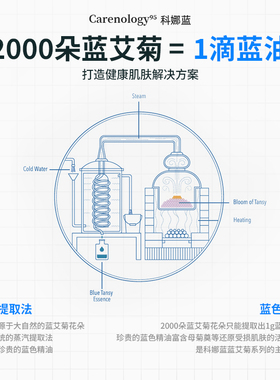科娜蓝五合一面霜喷雾