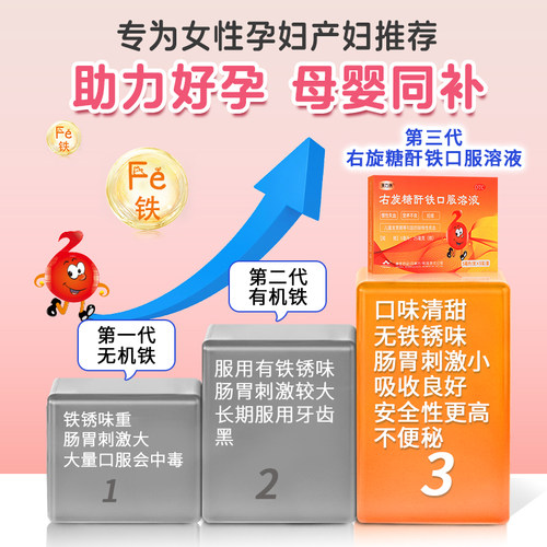 源力康右旋糖酐铁口服溶液10ml孕妇妇女补铁剂贫血补血旗舰店正品 - 图3