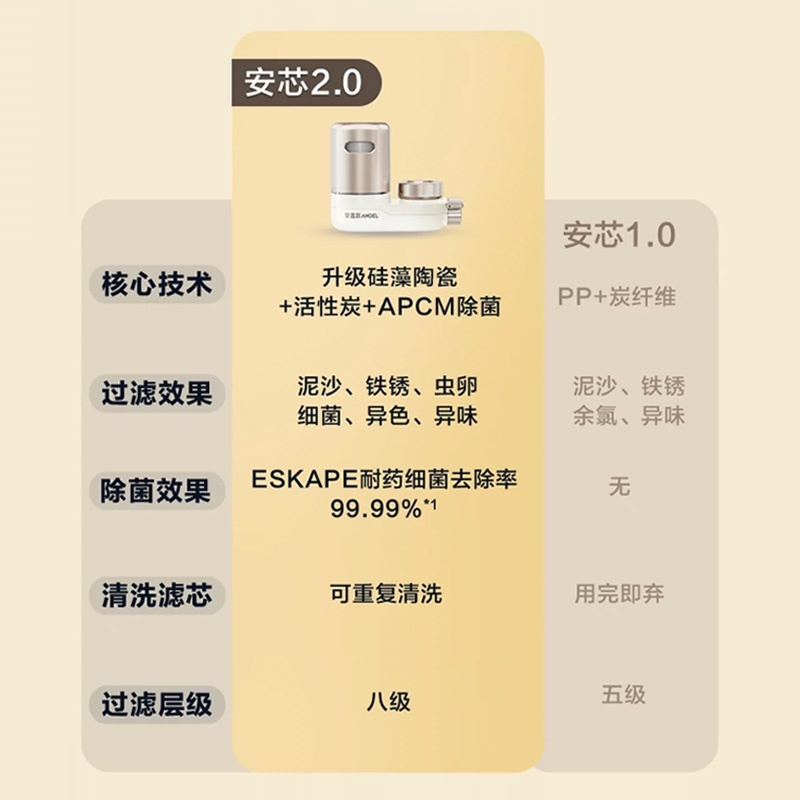 【肖战代言】安吉尔净水器家用水龙头过滤器自来水前置过滤器厨房 - 图2