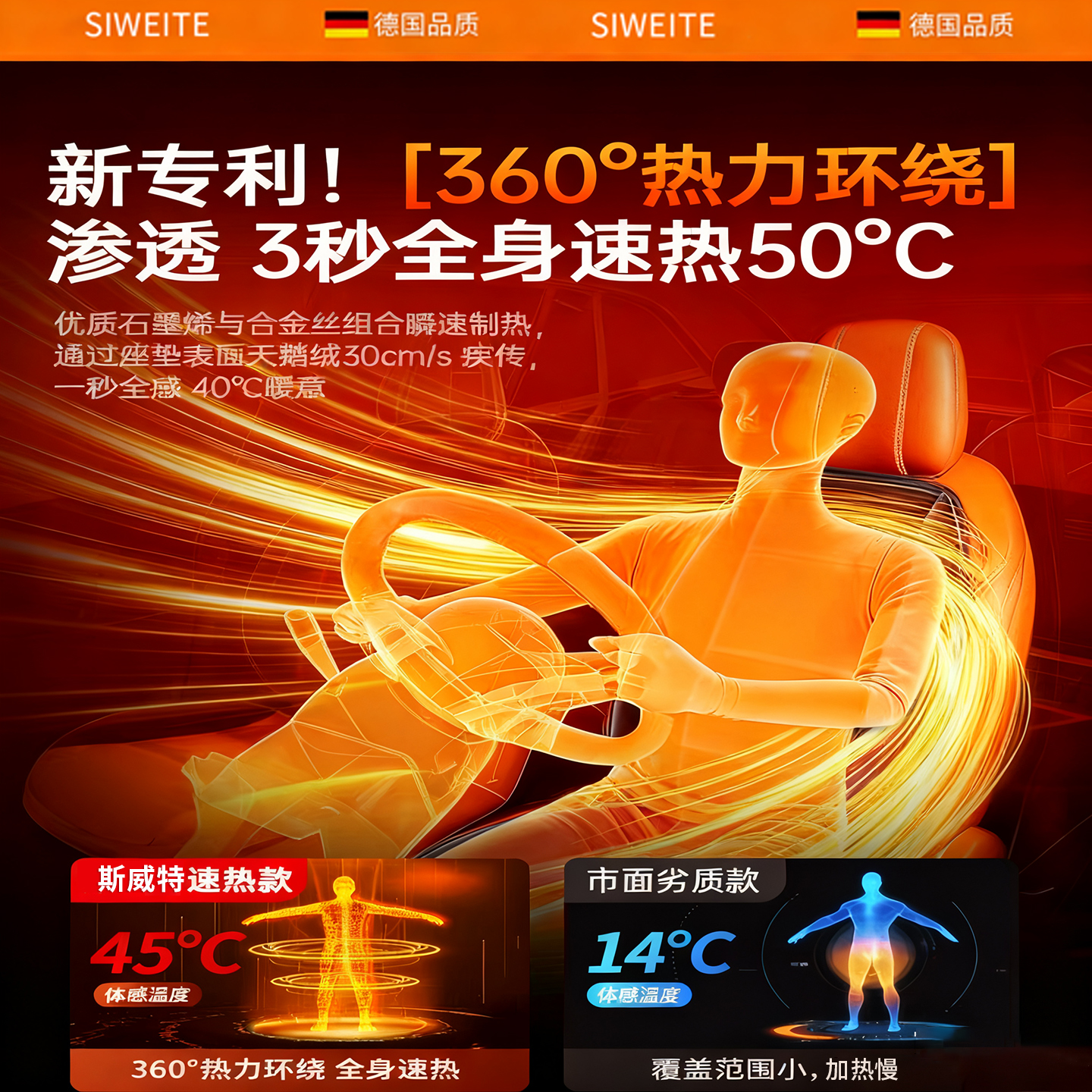 德国石墨烯汽车加热坐垫12V24V冬季单座椅车载电加热改装毛绒座垫 - 图2