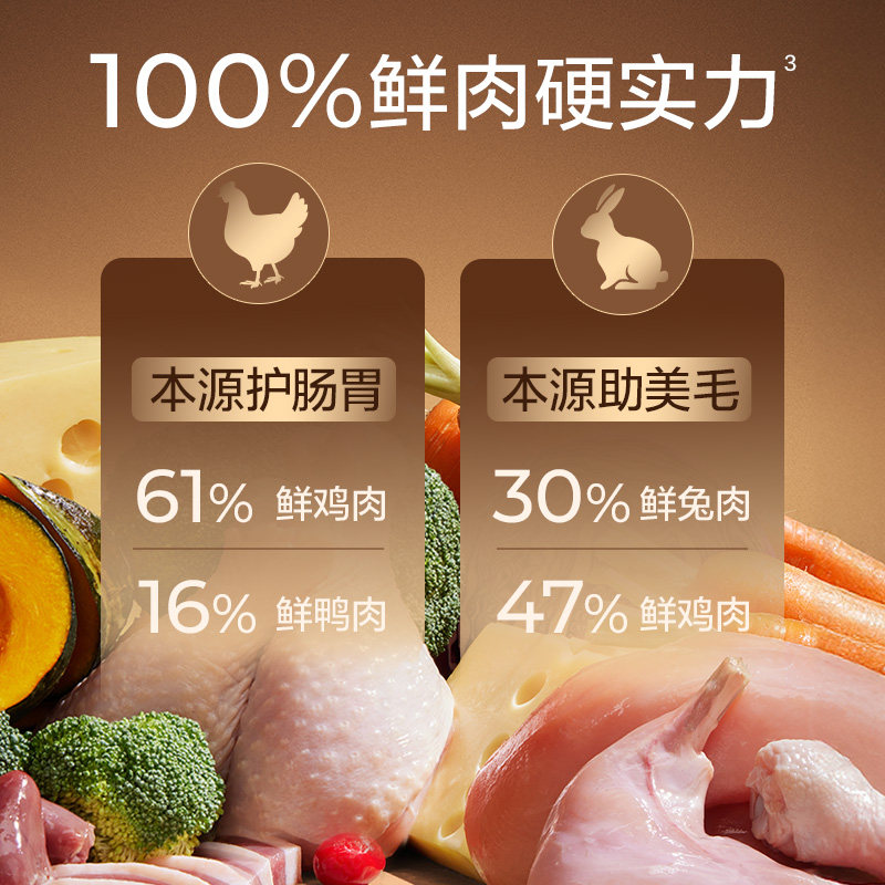 网易严选天成全价冻干双拼烘焙猫粮无谷鲜肉兔肉幼猫成猫美毛猫粮,淘宝优惠券,粉丝福利购,淘宝优惠卷