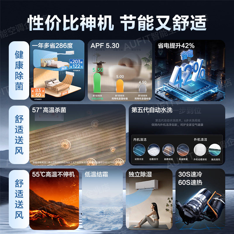 AUFIT空调奥克斯出品挂机1.5匹1P一级能效冷暖变频家用空调特省电