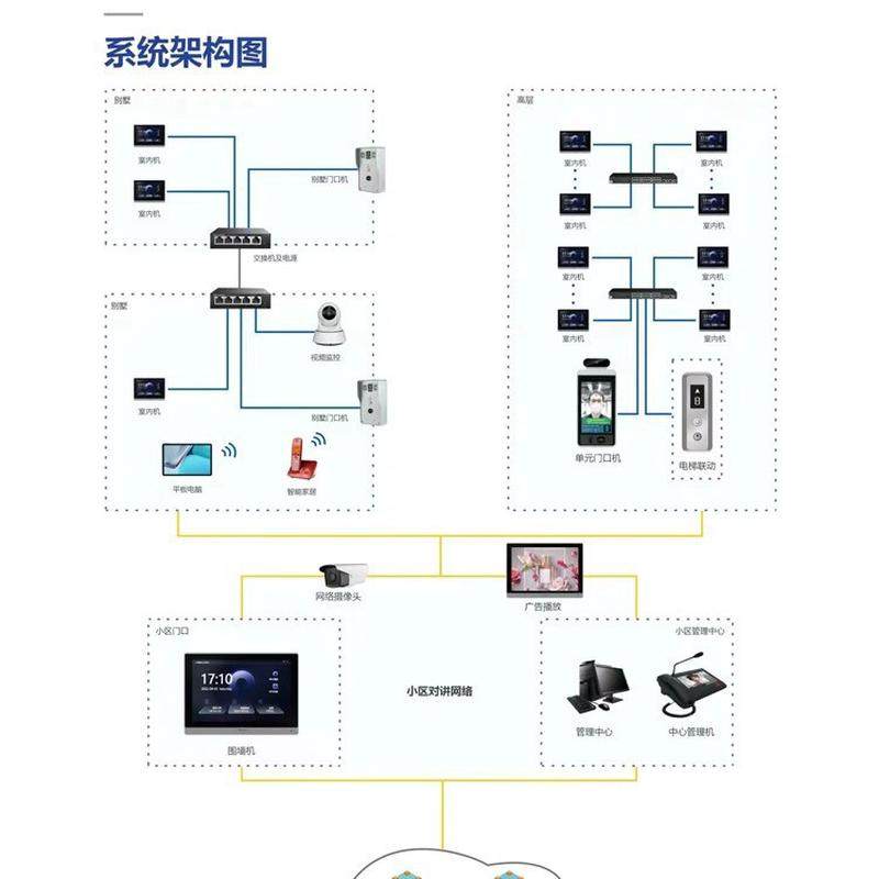 楼宇对讲单元门禁可视门铃8/10寸人脸识别门口机楼宇对讲门禁系统,淘宝优惠券,粉丝福利购,淘宝优惠卷
