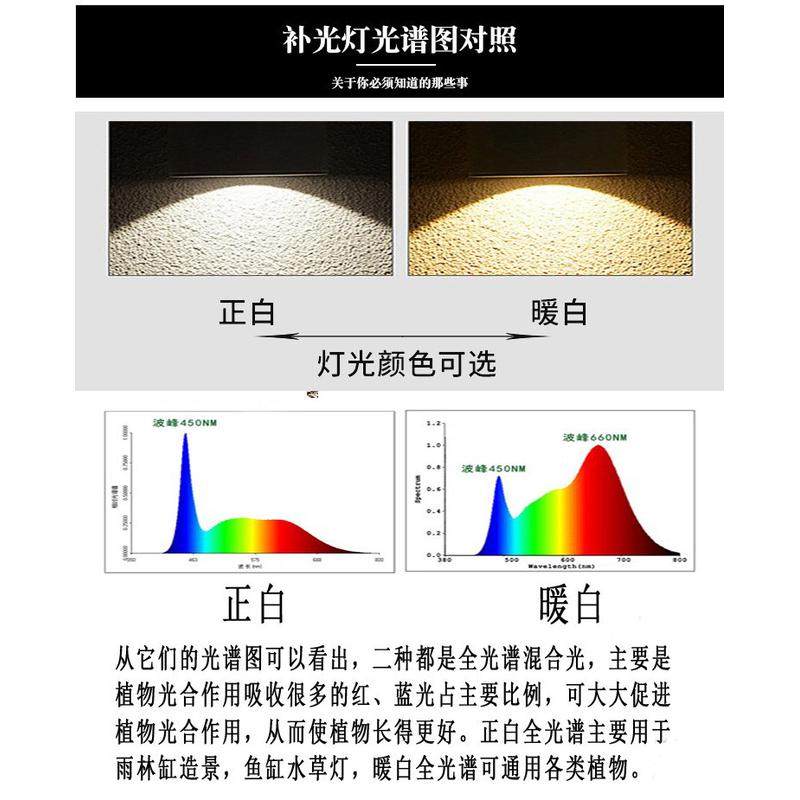 全光谱led植物墙生长补光作用灯绿植墙工程专用轨道天花筒射灯,淘宝优惠券,粉丝福利购,淘宝优惠卷