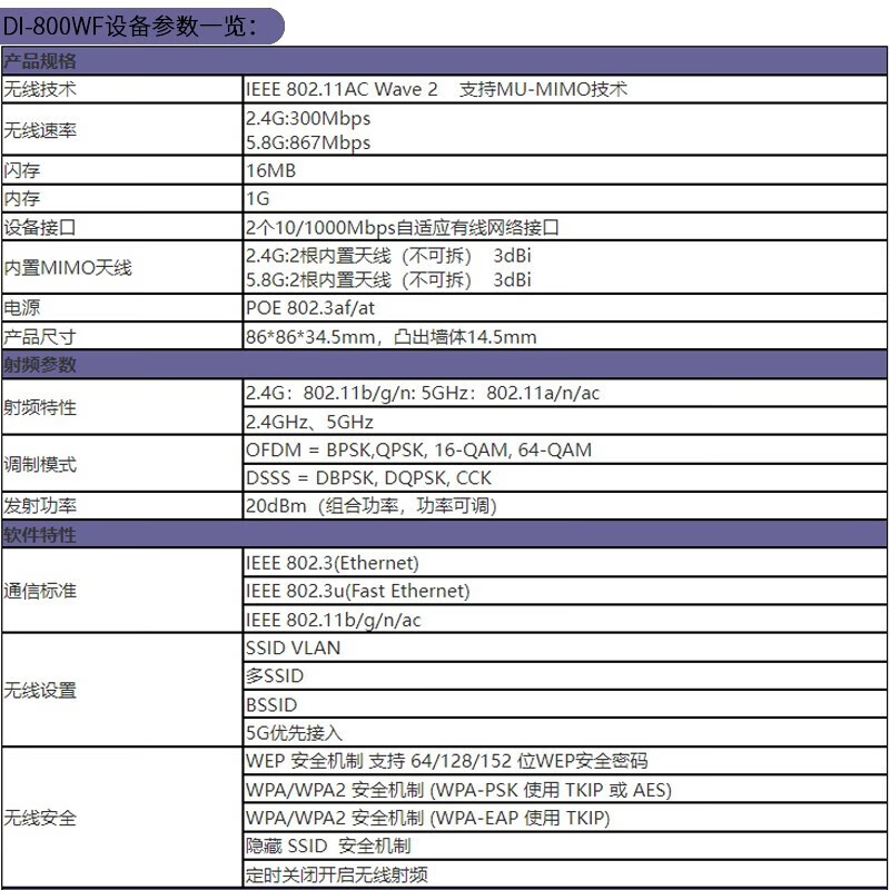 D-LINK/友讯无线AP面板千兆端口POE供电大功率企业WIFI6覆盖商用工程家用5g双频路由器dlink顶装DI-860WF-CI - 图3