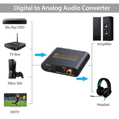 PROZOR DAC with Toslink cable Digital to Analog Analogue Au - 图3