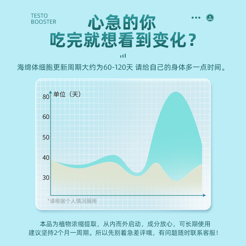 OXYENERGY氧气能量促睾胶囊小蓝瓶胶囊增肌健身男性提精促睾增肌 - 图3