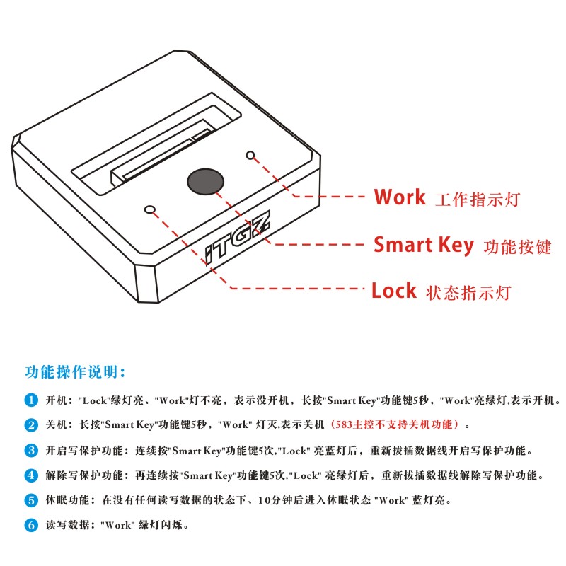 ITGZ M.2固态硬盘盒转接盒移动直插式底座NVME/NGFF双协议写保护 - 图1