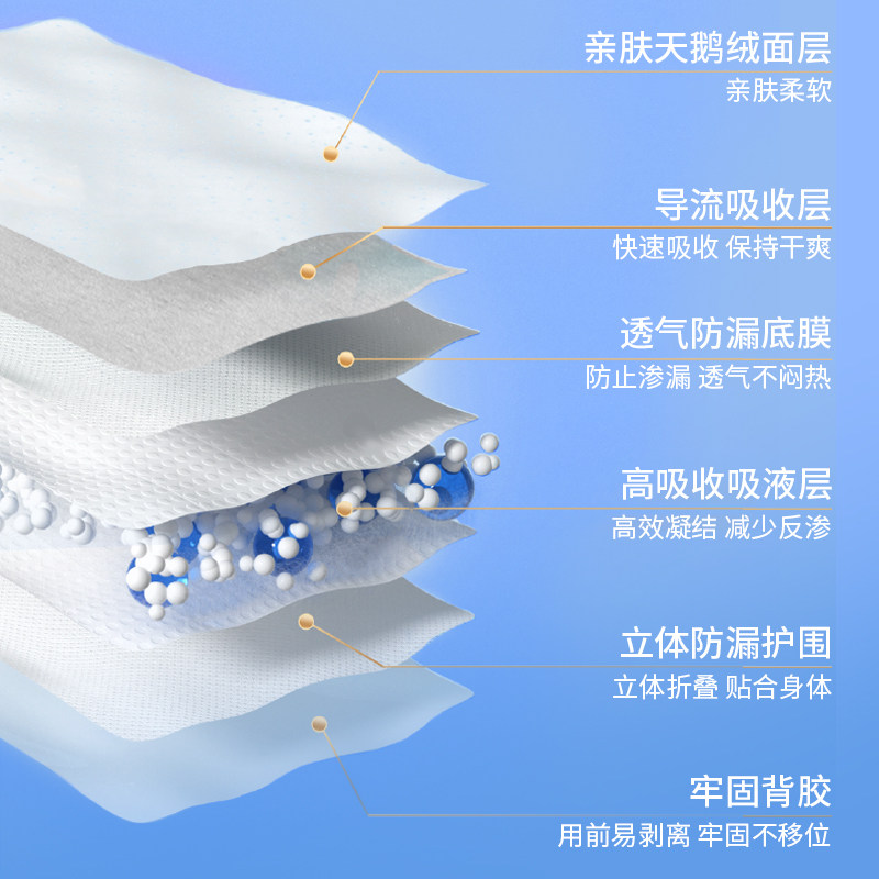 医用级无菌器械字号姨妈巾妇科经期灭菌医护理垫产妇纯棉替卫生巾
