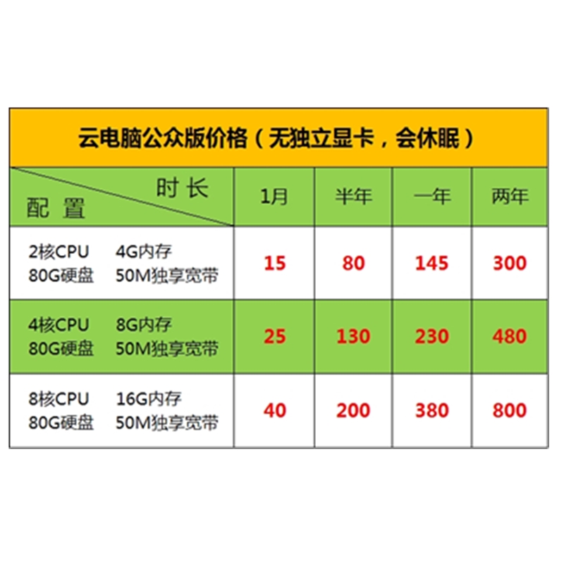 天翼云电脑租赁挂游戏主机挂机宝远程手机笔记本电信【续费同价】 - 图2