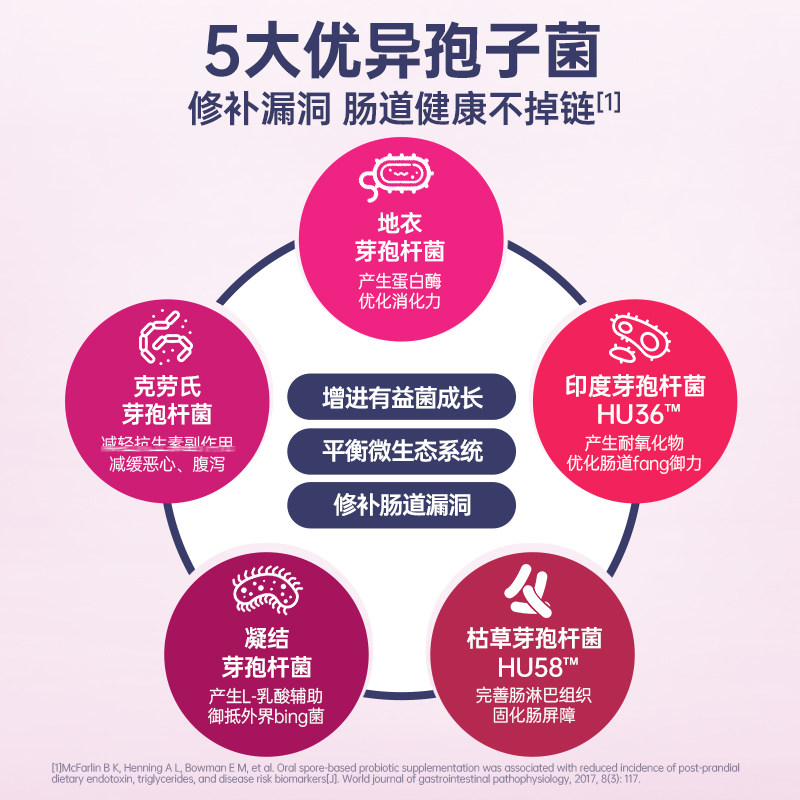  Microbiomelabs创莱海外专益生菌