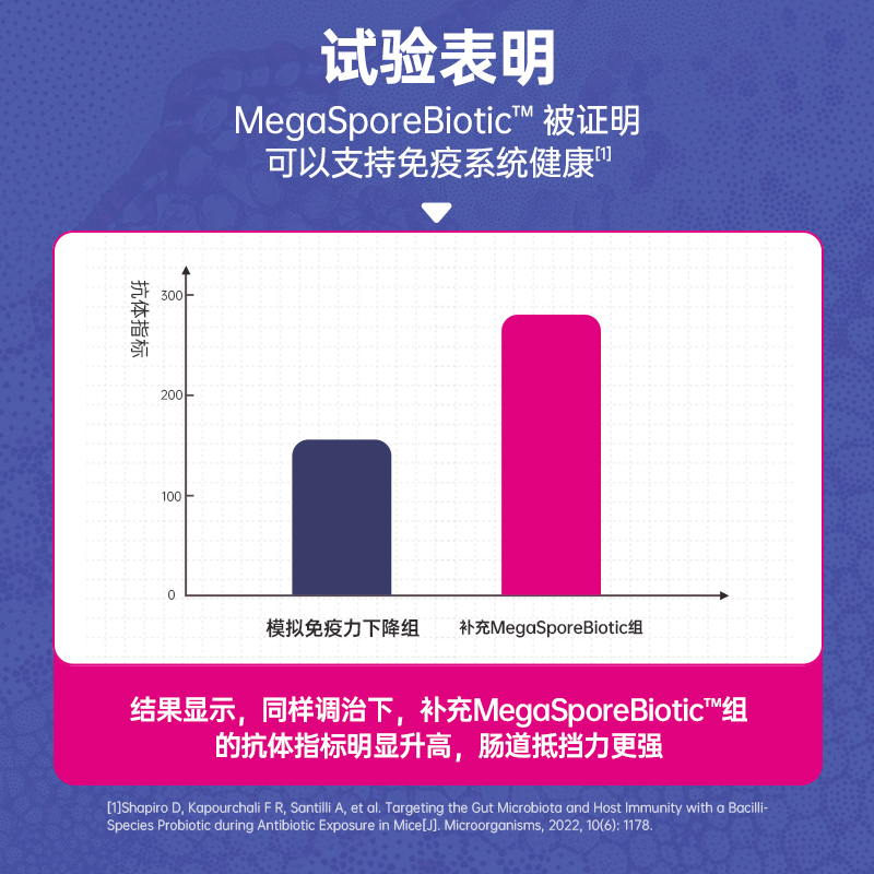 MBL进口儿童益生菌软糖全孢子900亿益生菌肠胃便M消化不良 - 图2