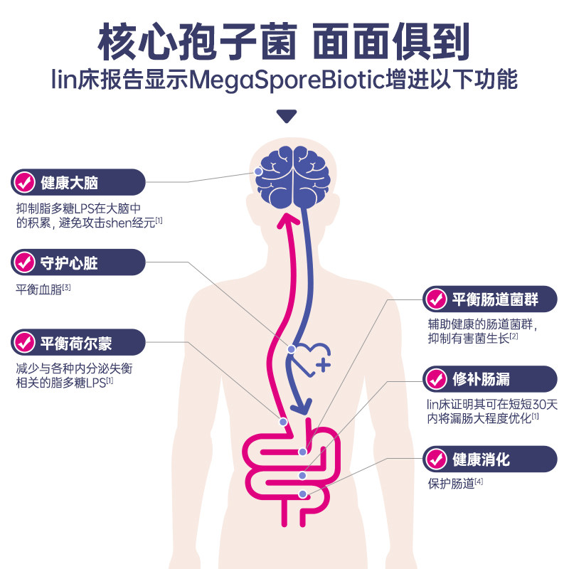  Microbiomelabs创莱海外专益生菌