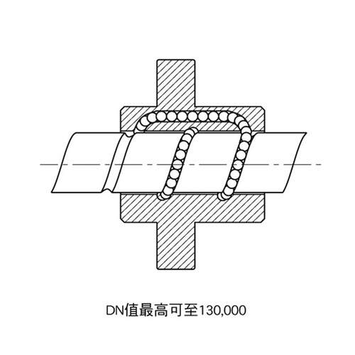 ABBA滚珠丝杆丝杆螺母直线滑台滚珠丝杠螺杆螺母滑轨滑块模组螺杆 - 图2