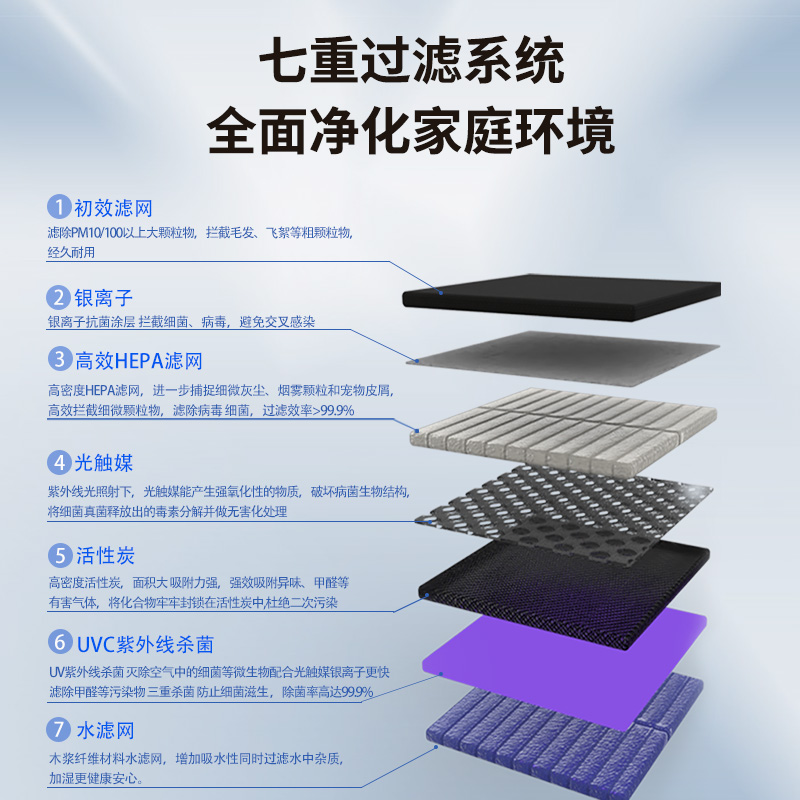 杜邦无雾加湿空气净化器一体机家用静音孕妇婴儿除甲醛除二手烟味