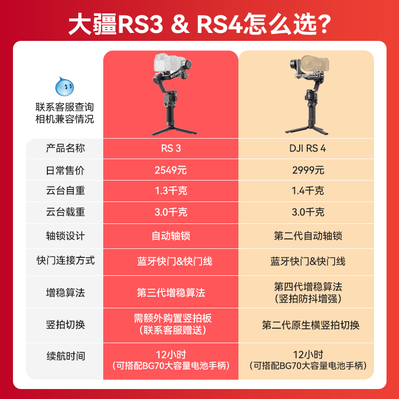 DJI大疆rs3 rs4 pro rs3mini手持云台单反微单相机稳定器防抖竖拍跟拍vlog神器拍视频专用抖音拍摄设备官方-图2