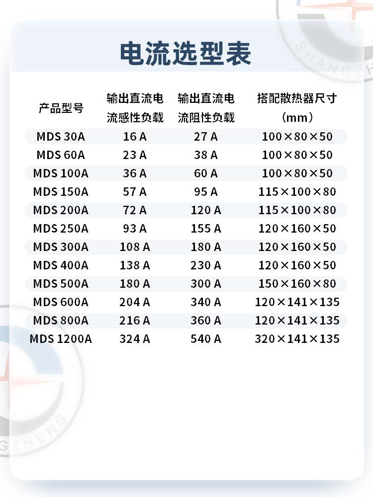 上整三相整流器整流桥模块桥堆MDS200A/100A/1600V大功率大电流 - 图0