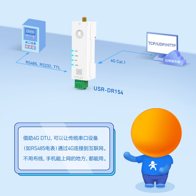艾则DTU物联网485转4G模块透传无线通信送8年流量边缘计算免费云 - 图1