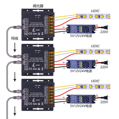 LED全彩RGBWC七彩调光控制器低压DC5V12V24V灯带灯条调节器网线款 - 图1