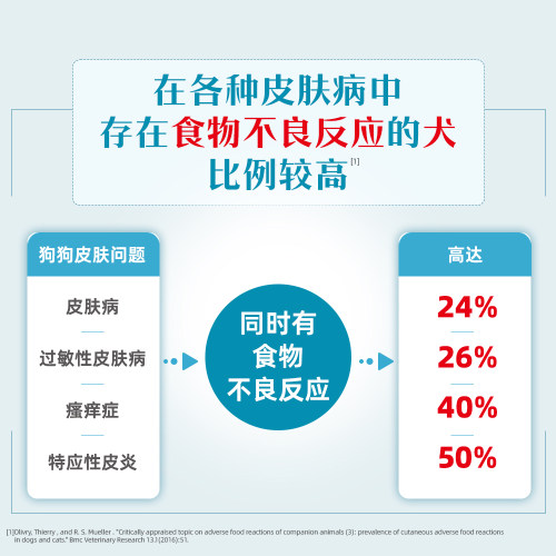 【自营】皇家狗粮低过敏性处方粮低敏DR21成犬犬粮2kg皮肤法国 - 图1