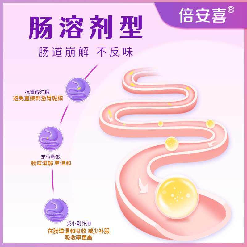 升级款肠溶易吸收天然化活性叶酸多维片孕期孕早期备孕期含维生素