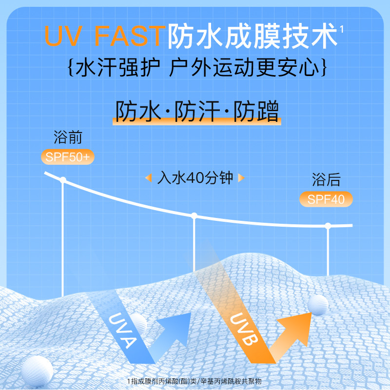 高姿多效倍护美白防晒喷雾 冰爽清透防水防汗 SPF50+ 2瓶装 - 图2