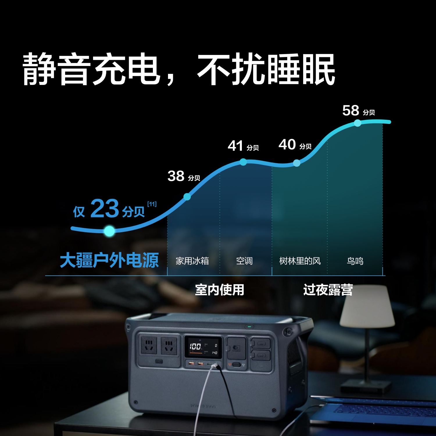 【新品上市】DJI/大疆 户外电源 Power 1000 大容量220v磷酸铁锂蓄电池 车载可移动便携快充储能应急停电备用 - 图1