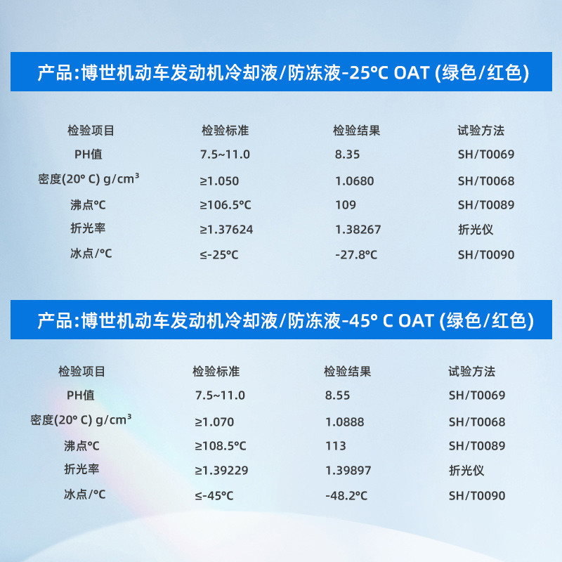 博世防冻液红色水箱宝冷却液汽车四季通用绿色OAT有机长效乙二醇-图3