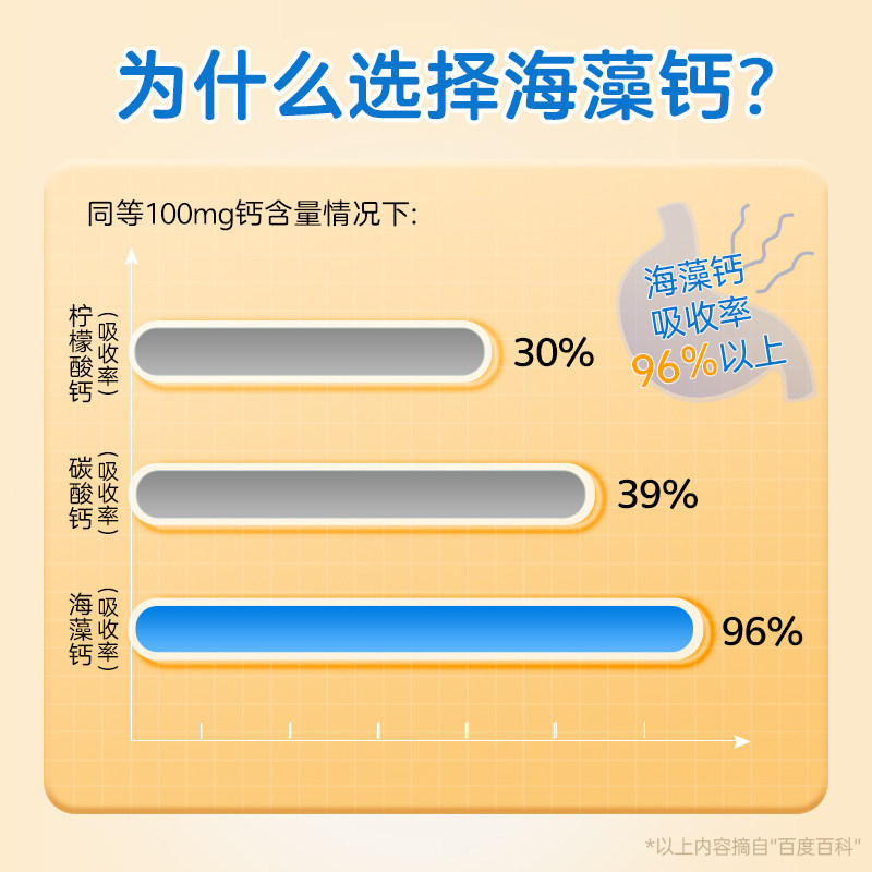  星鲨仁康钙铁锌/钙镁