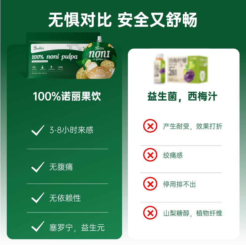 YOUNGUP进口诺丽原浆孕妈不加水通通饮0泻0激