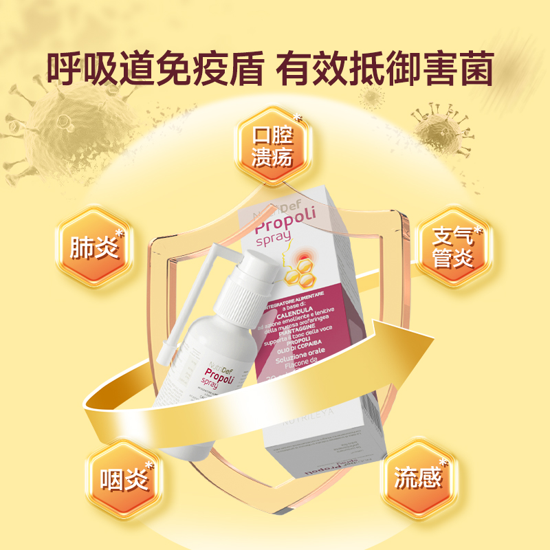 Nutrileya/意萃莱蜂胶喷雾舒缓喉咙异物感喉痛干咳护嗓口腔喷雾 - 图3