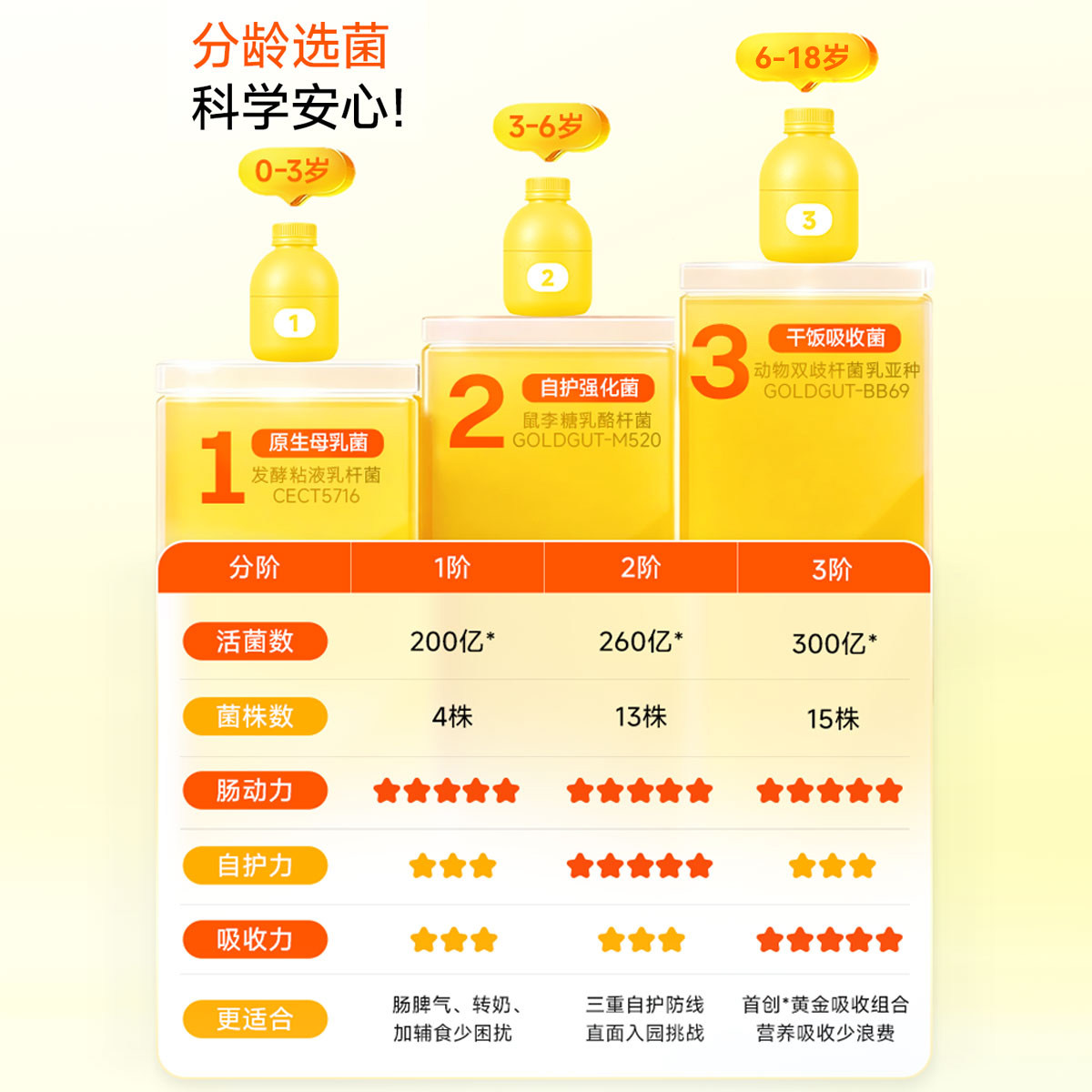 【618买贵退差】万益蓝WonderLab儿童益生菌肠胃呵护益生菌30瓶