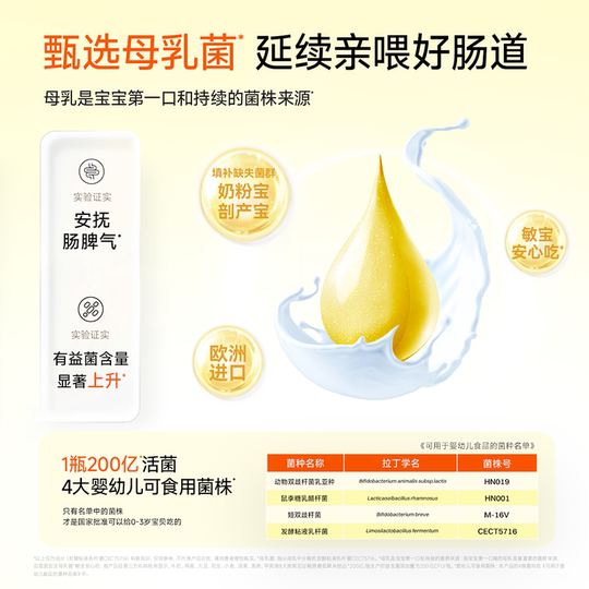 Детские пробиотики WonderLab